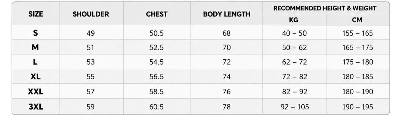 Size measurements and recommended fit